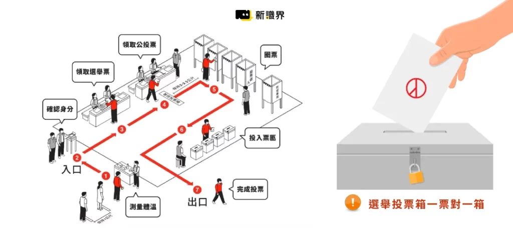 2024台灣總統大選投票流程／圖片取自新識界