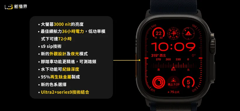 Apple Watch9/Ultra2蘋果發表會、上市資訊總覽