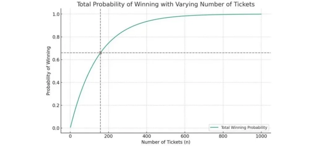 發票中獎秘訣是什麼？唐鳳：「這樣中獎率99％」