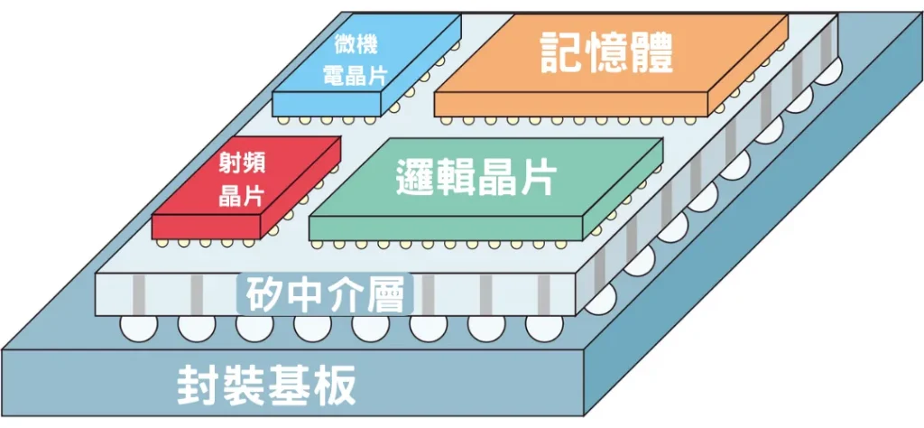 2024台積電前進「嘉義科學園區」！CoWos是什麼？嘉義房價飆漲？