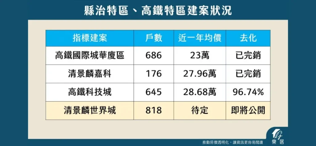 2024台積電前進「嘉義科學園區」！CoWos是什麼？嘉義房價飆漲？