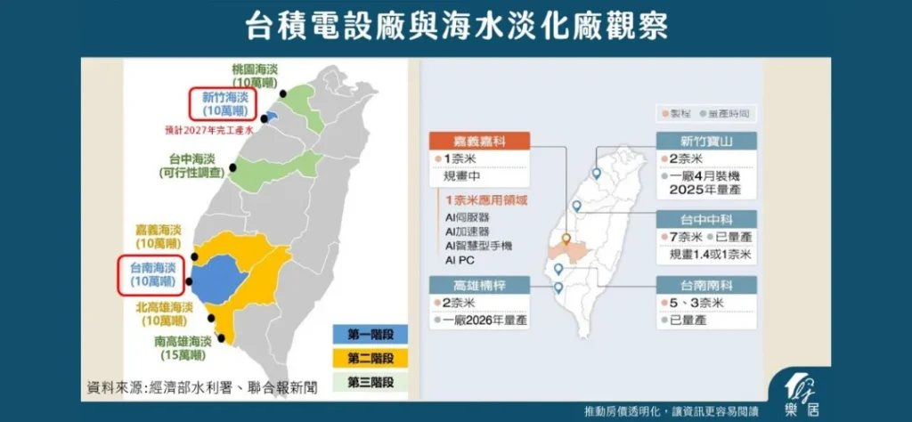 2024台積電前進「嘉義科學園區」！CoWos是什麼？嘉義房價飆漲？