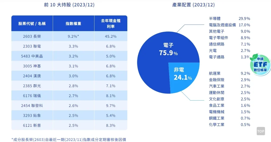 00940成分股有哪些？佔比、波動度、風險一次看！