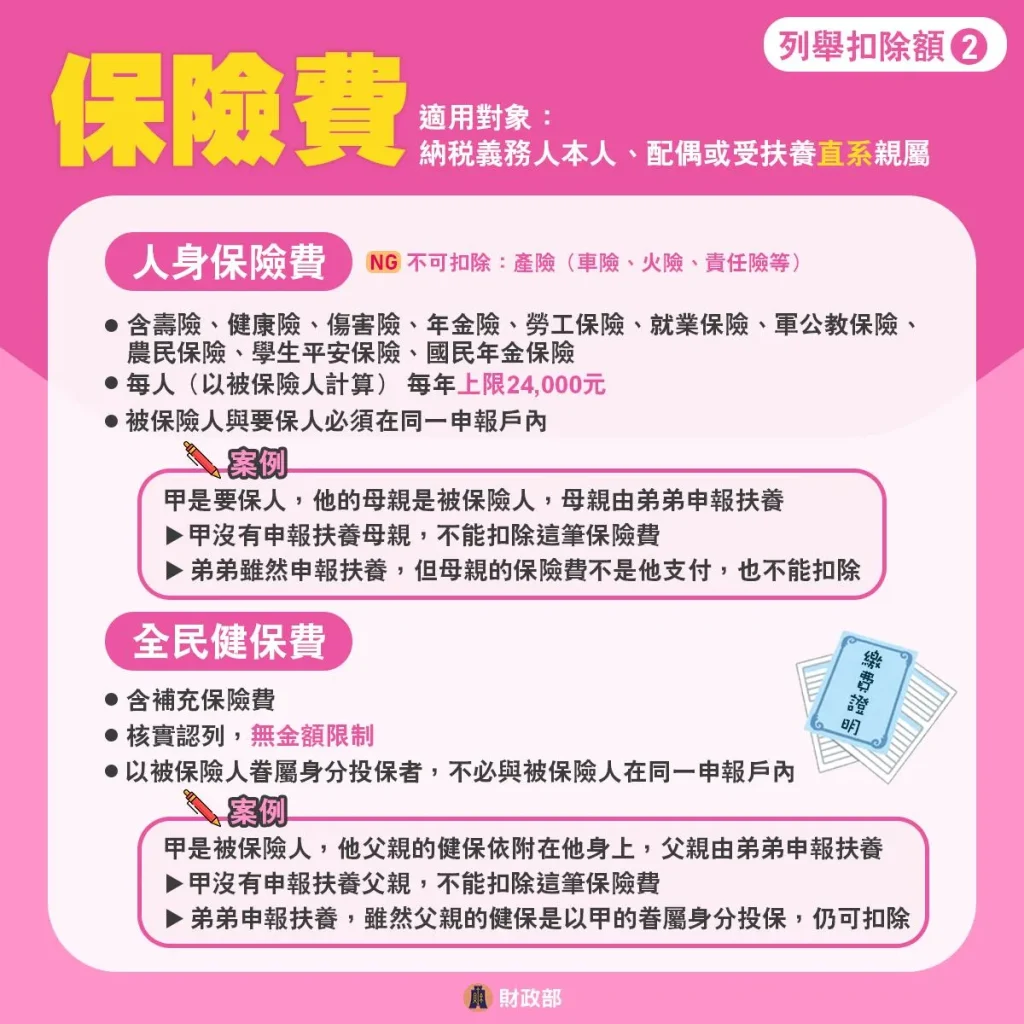 【2025報稅】報稅攻略超簡單,綜所稅申報、扶養這樣報 23 列舉扣除額-保險費/圖片取自:財政部國稅局