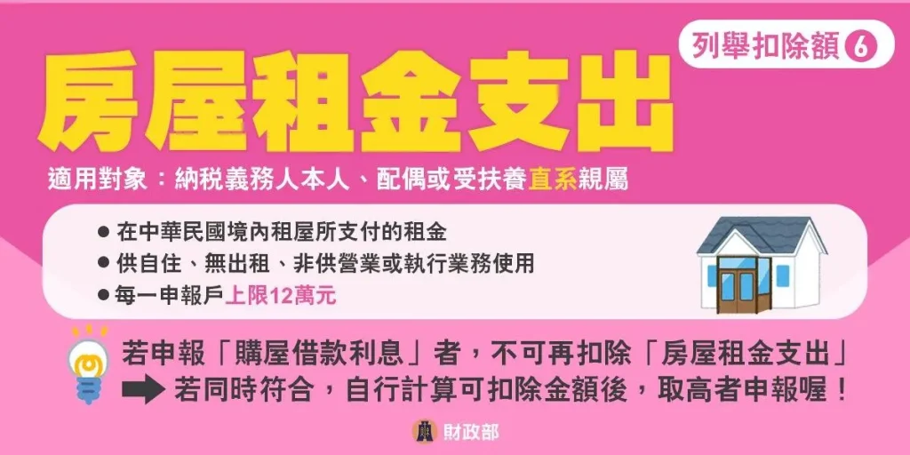 【2025報稅】報稅攻略超簡單,綜所稅申報、扶養這樣報 31 列舉扣除額-房屋租金支出/圖片取自:財政部國稅局