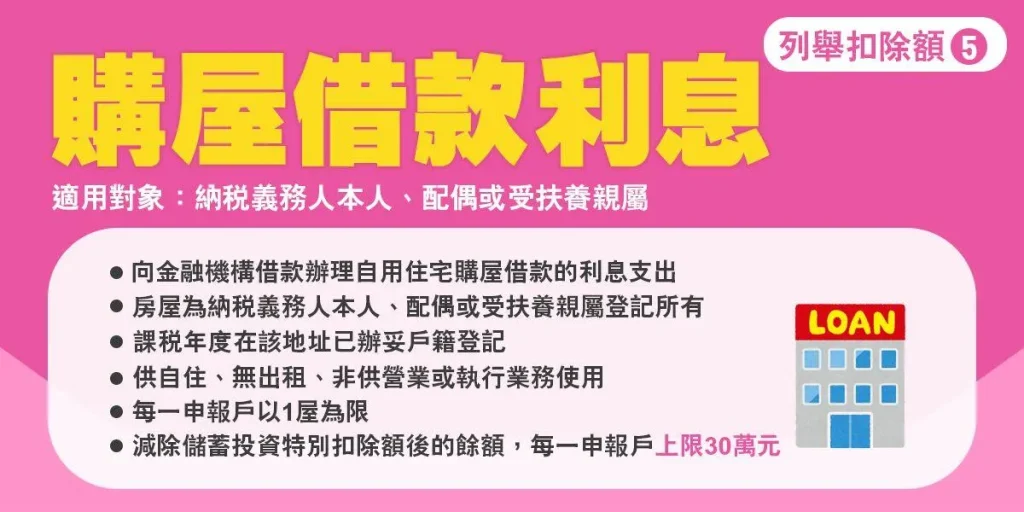 【2025報稅】報稅攻略超簡單,綜所稅申報、扶養這樣報 29 列舉扣除額-購屋借款利息/圖片取自:財政部國稅局