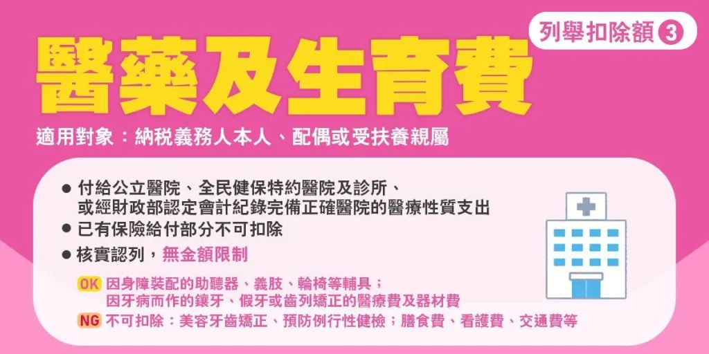 【2025報稅】報稅攻略超簡單,綜所稅申報、扶養這樣報 25 列舉扣除額-醫療及生育費/圖片取自:財政部國稅局