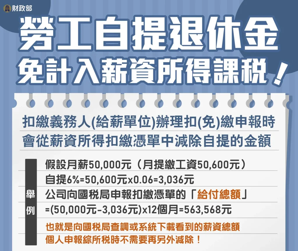 【2025報稅】報稅攻略超簡單,綜所稅申報、扶養這樣報 33 勞工自提退休金免計入薪資所得課稅/圖片取自:財政部國稅局