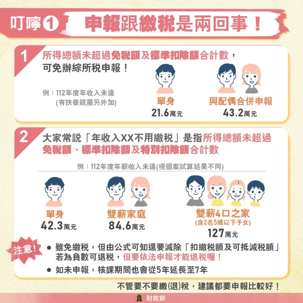 【2025報稅】報稅攻略超簡單,綜所稅申報、扶養這樣報 5 申報與繳稅不同