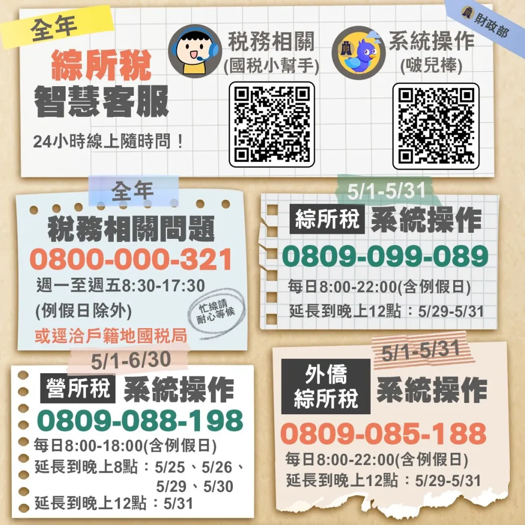 【2025報稅】報稅攻略超簡單,綜所稅申報、扶養這樣報 37 稅務小幫手/圖片取自:財政部國稅局