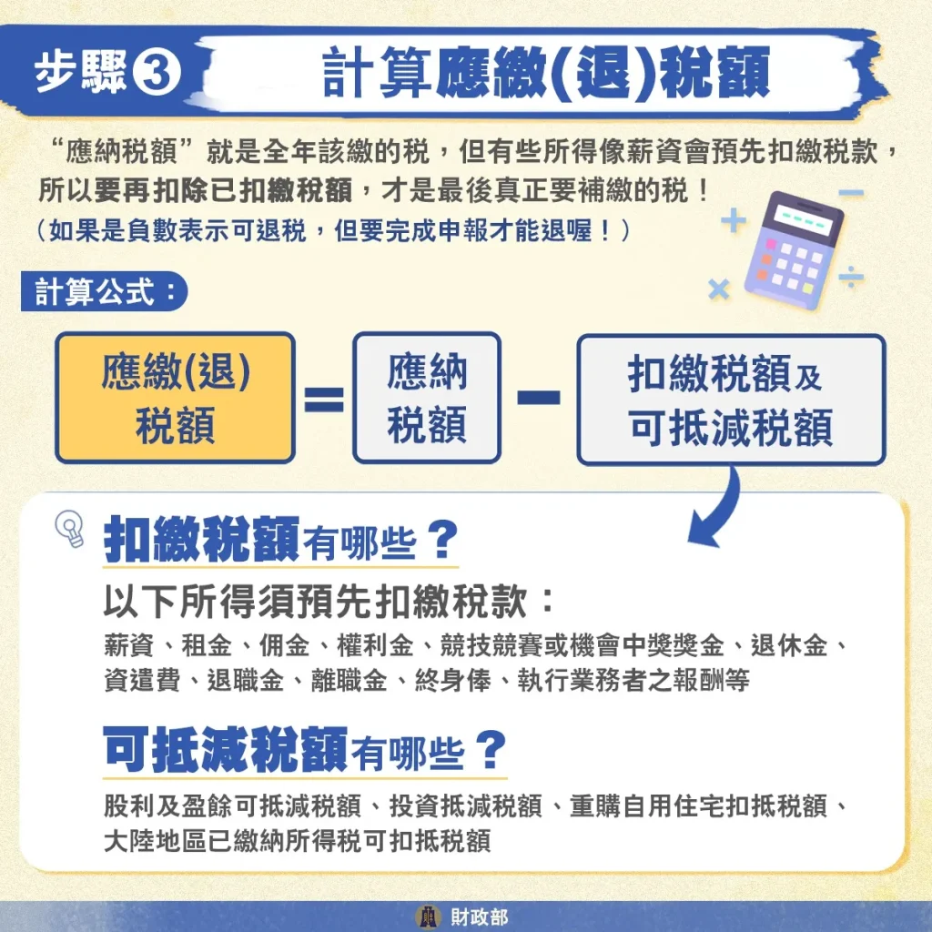 【2025報稅】報稅攻略超簡單,綜所稅申報、扶養這樣報 11 計算應納、退稅額/圖片取自:財政部國稅局