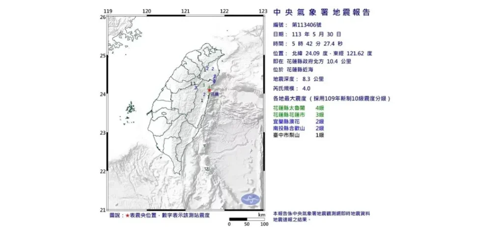 早上地震規模4！氣象署：未來將發生規模5以上地震！