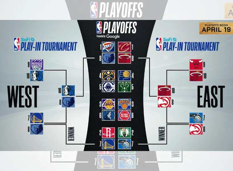 NBA 季後賽晉級隊伍
