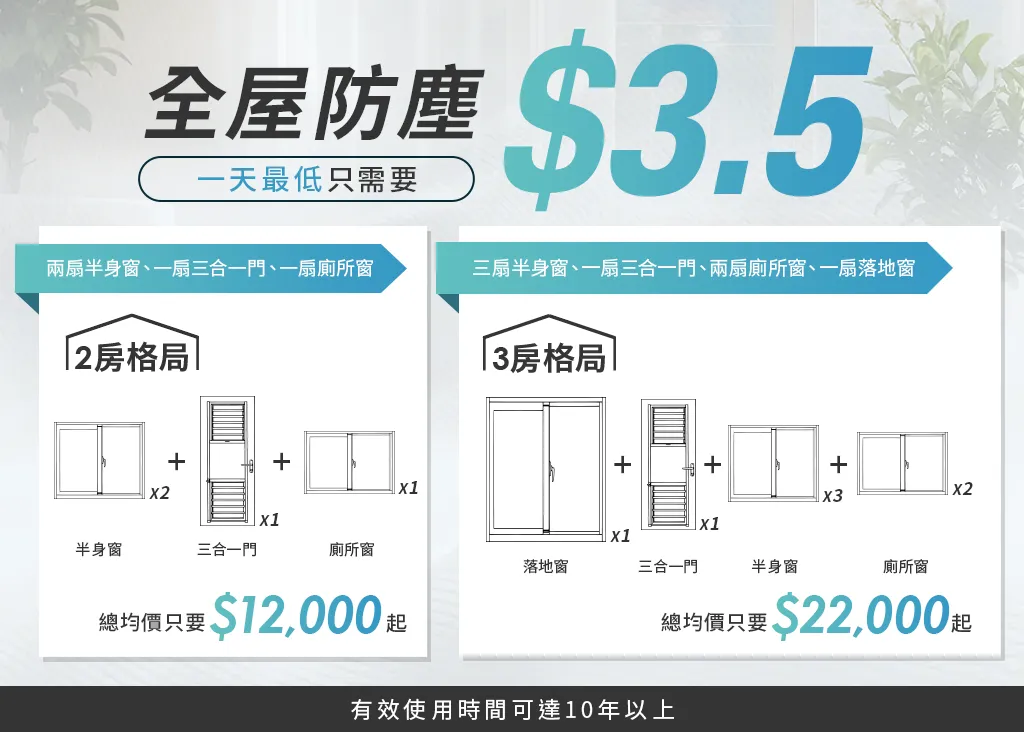 SMOG防霾紗窗價格預估