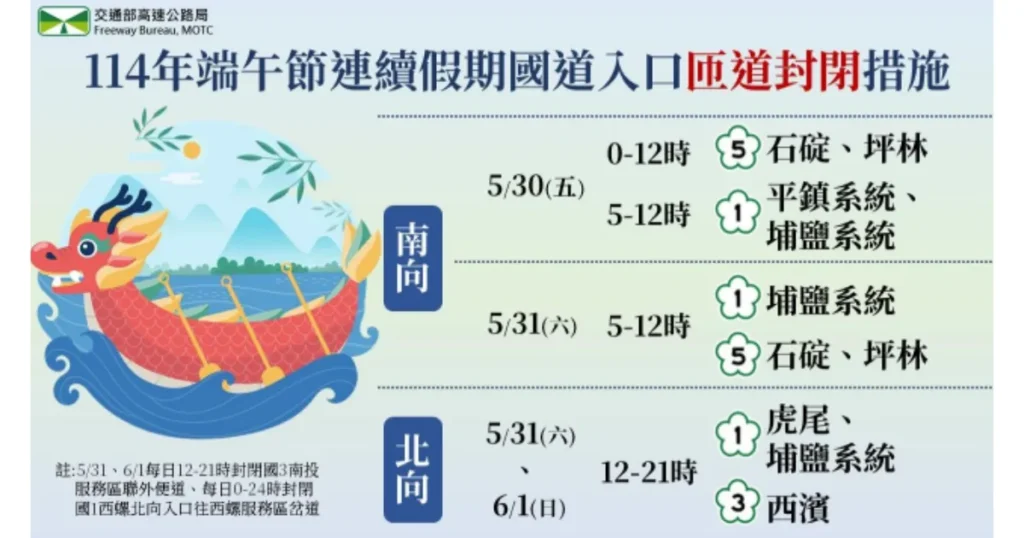 端午高乘載匝道封閉