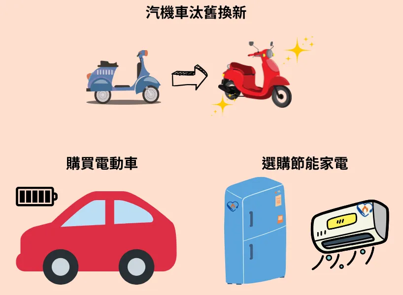 貨物稅退稅項目
