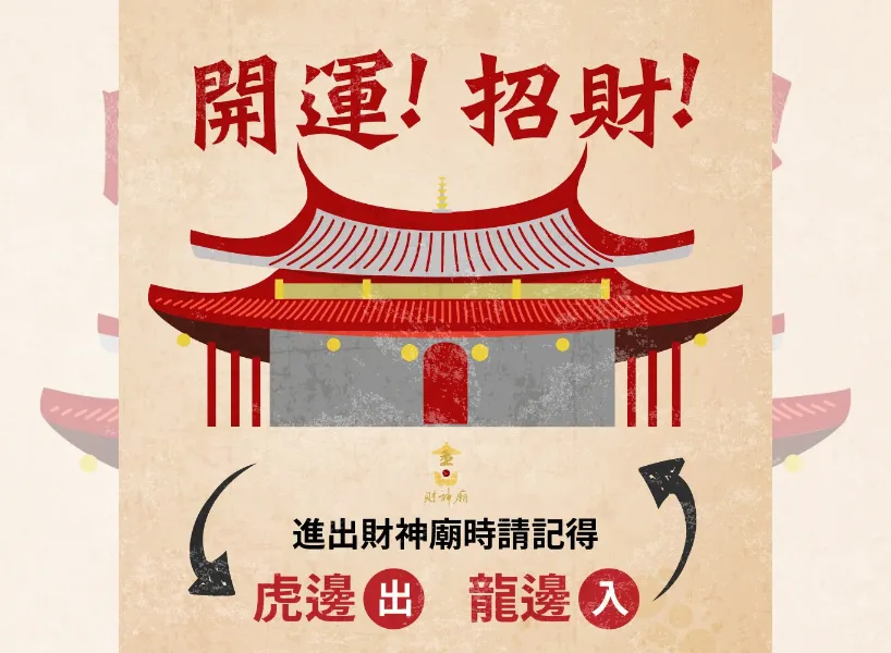 右進左出示意圖|圖源:金山財神廟 FB