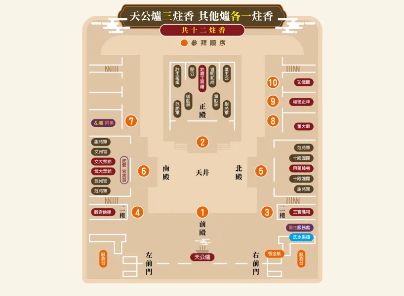 新莊地藏庵參拜流程