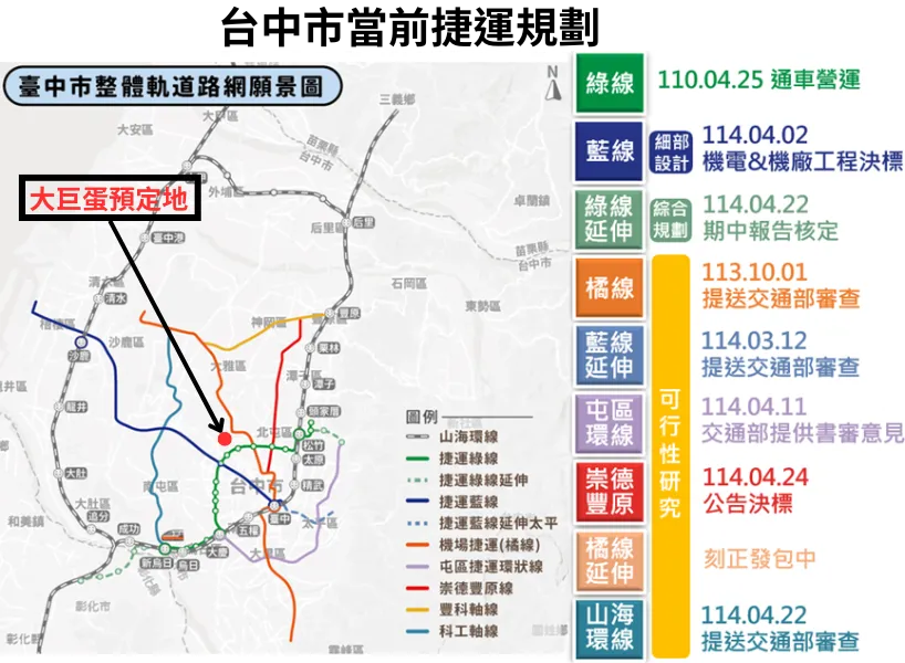 台中大巨蛋預定地位於捷運交會點交通機能便利