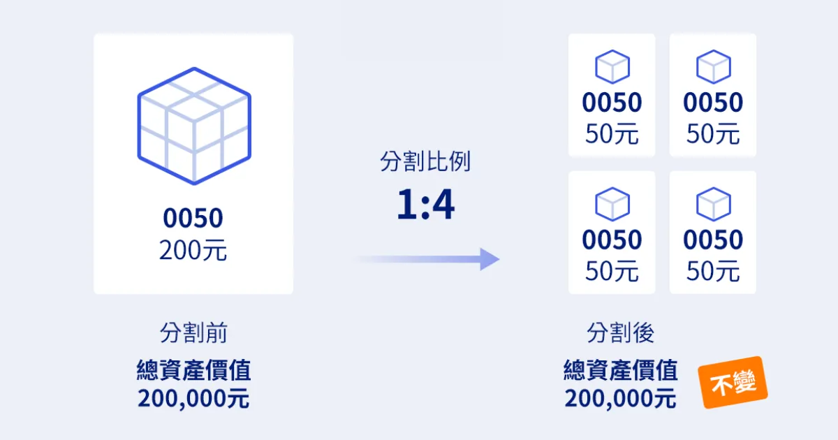 0050 分割：6/11 起暫停交易，一文看懂 0050 拆股近況與分割影響