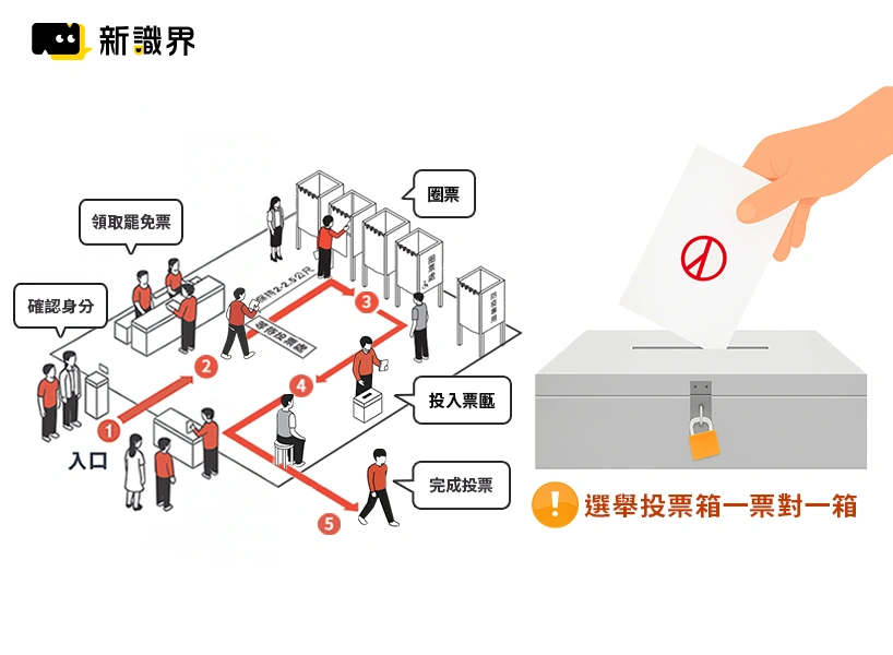 大罷免投票步驟教學