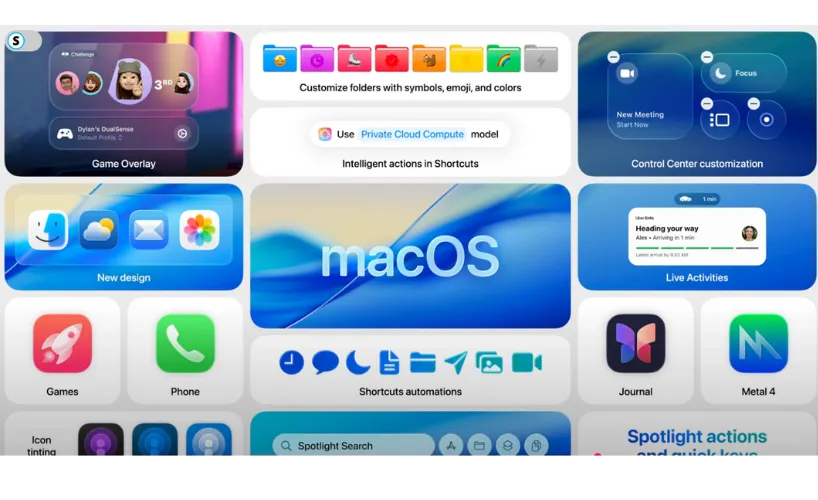 WWDC 2025 重點：macOS26
