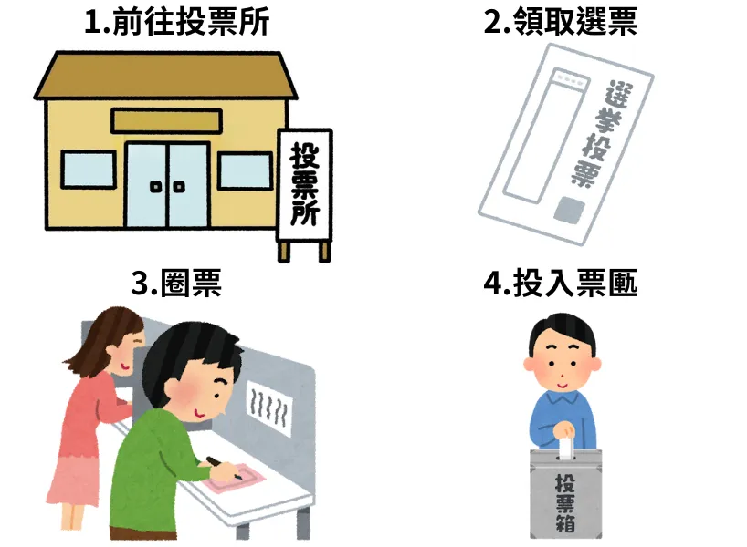 大罷免怎麼投?