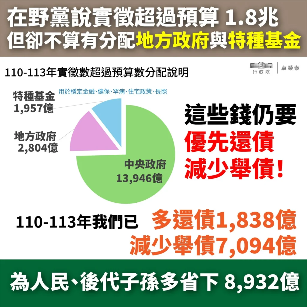 政府財政結構
