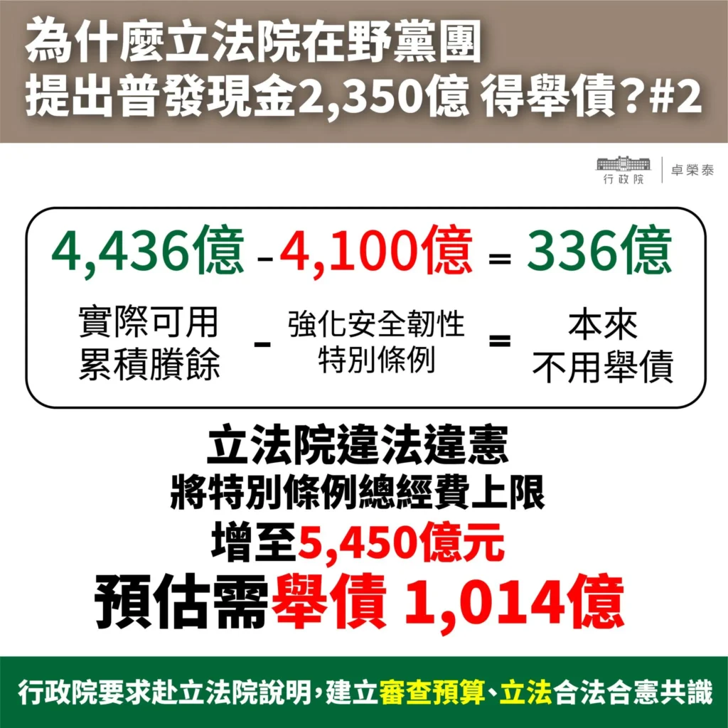政府財政結構