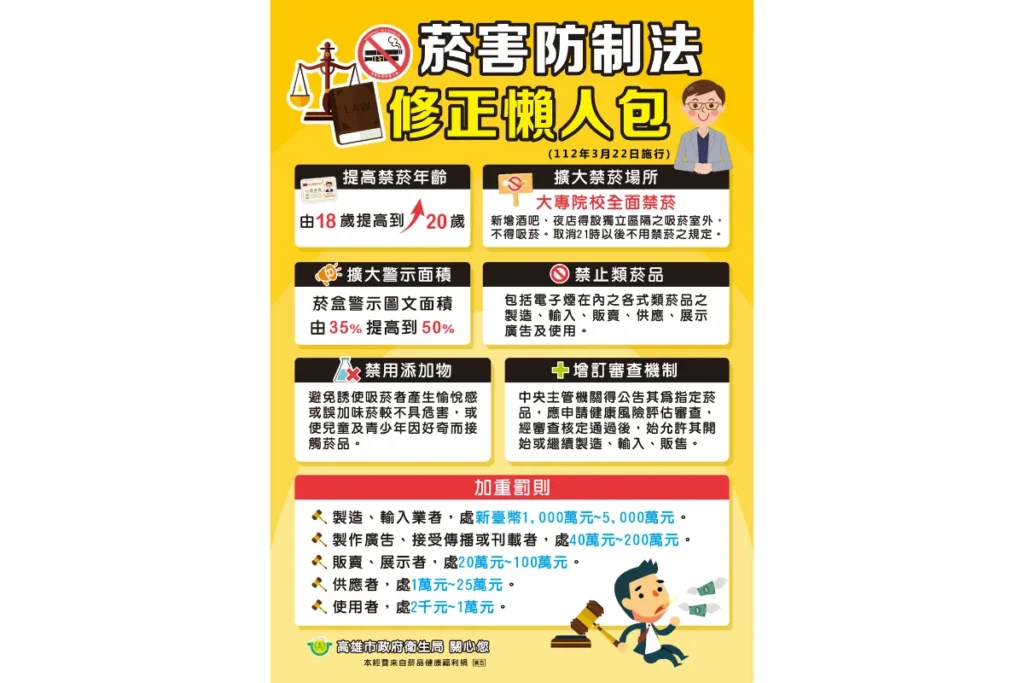 民眾應注意加熱菸罰款事項，以免觸法
