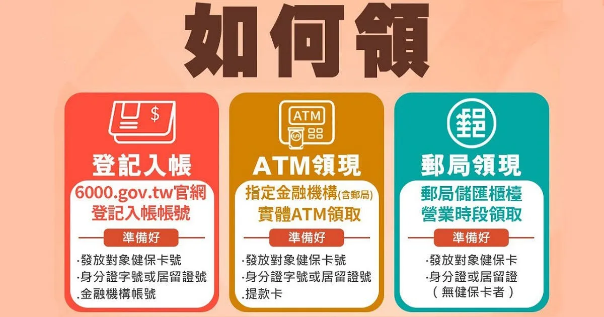 普發一萬懶人包:官網登記、ATM資格、發放時間5大管道教學,防詐騙、銀行加碼一篇搞定!