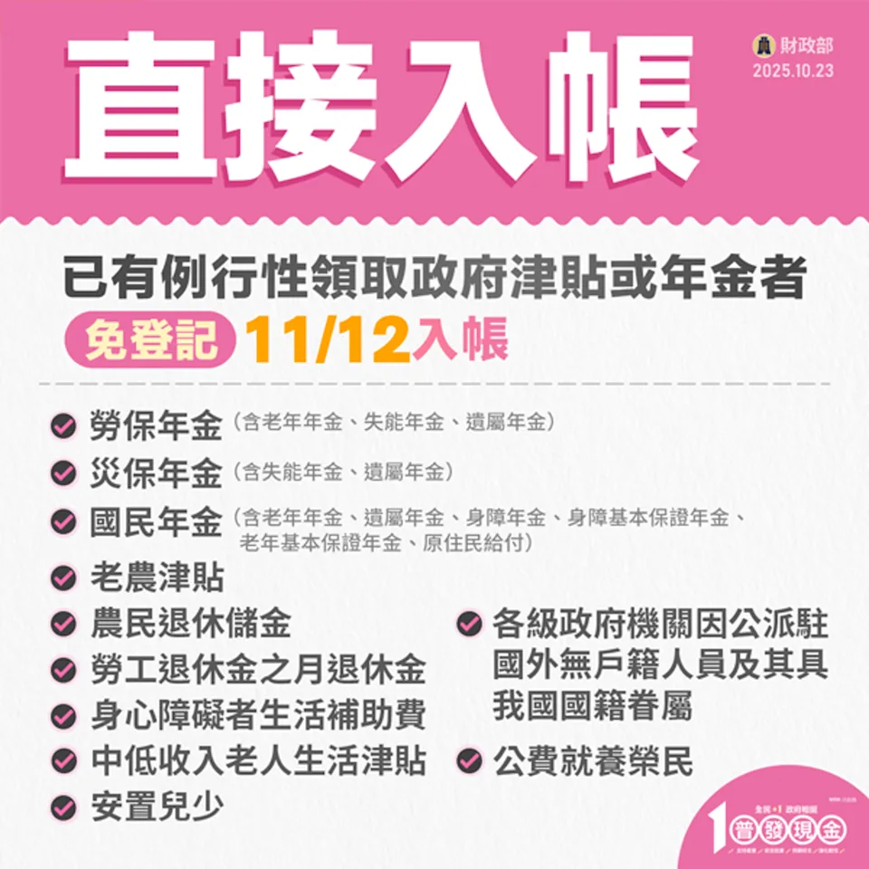 普發一萬|直接領取名單