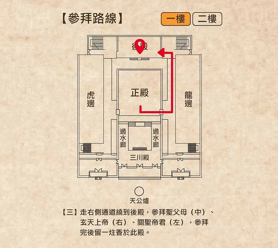 樂成宮九爐參拜路線