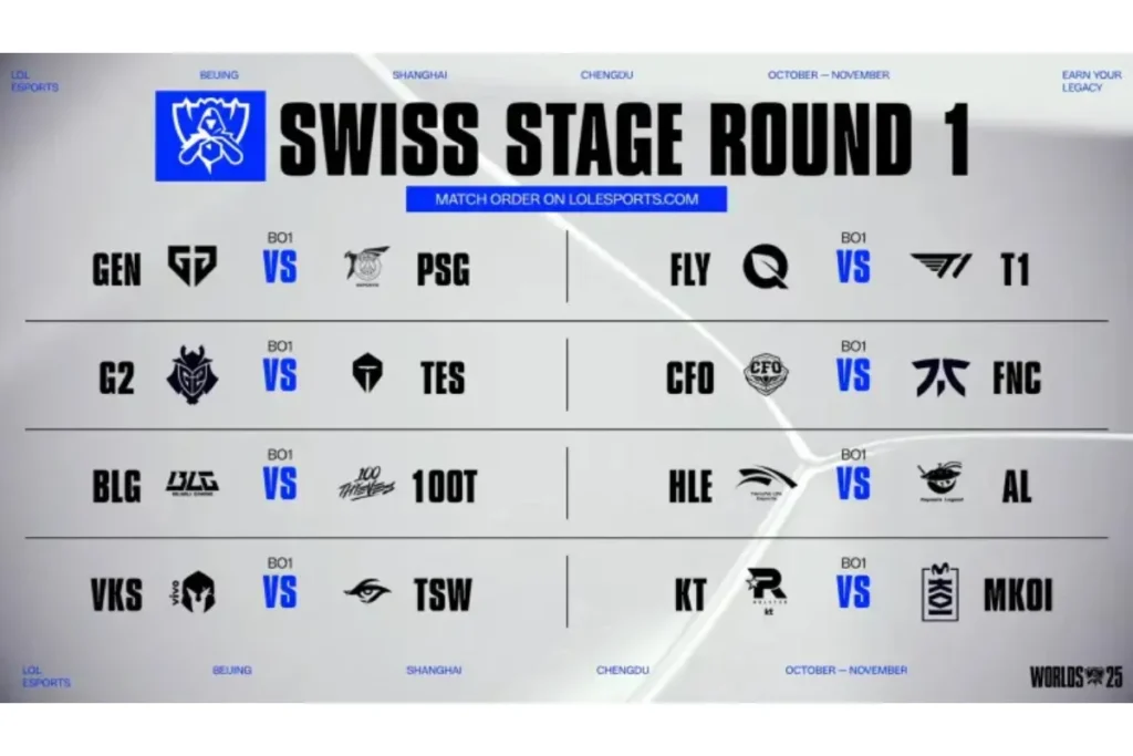 S15 LOL 世界賽瑞士輪賽程(10/15)