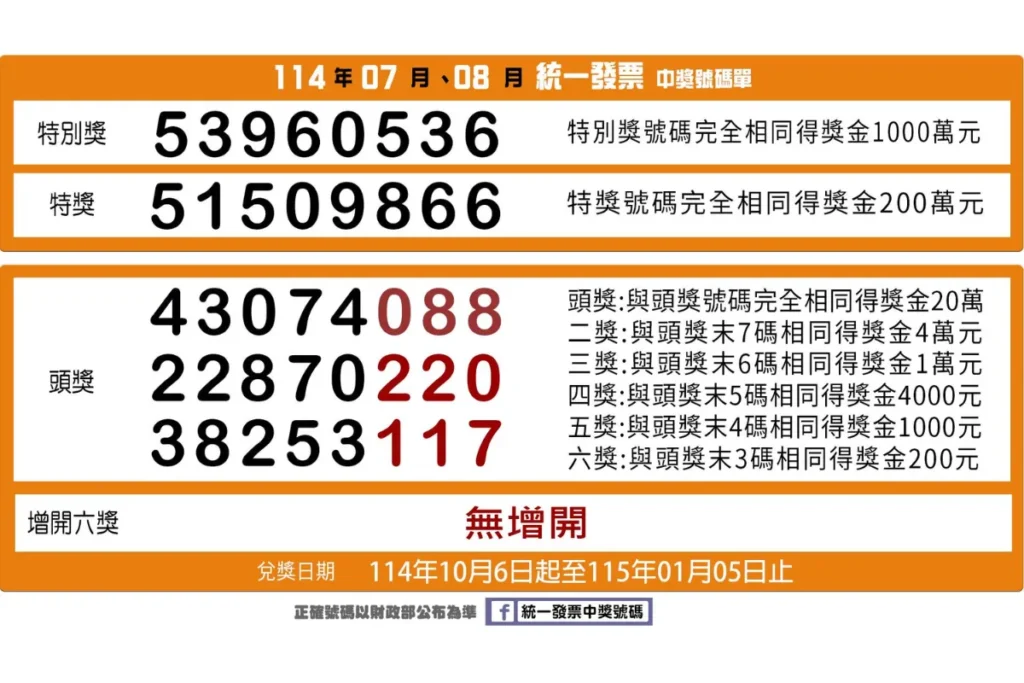 9-10月統一發票開獎結果