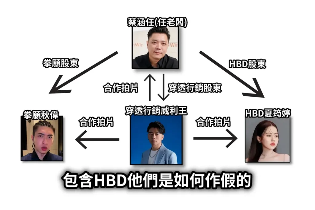 圖片取自 YT 烏鴉頻道@dokatv2324