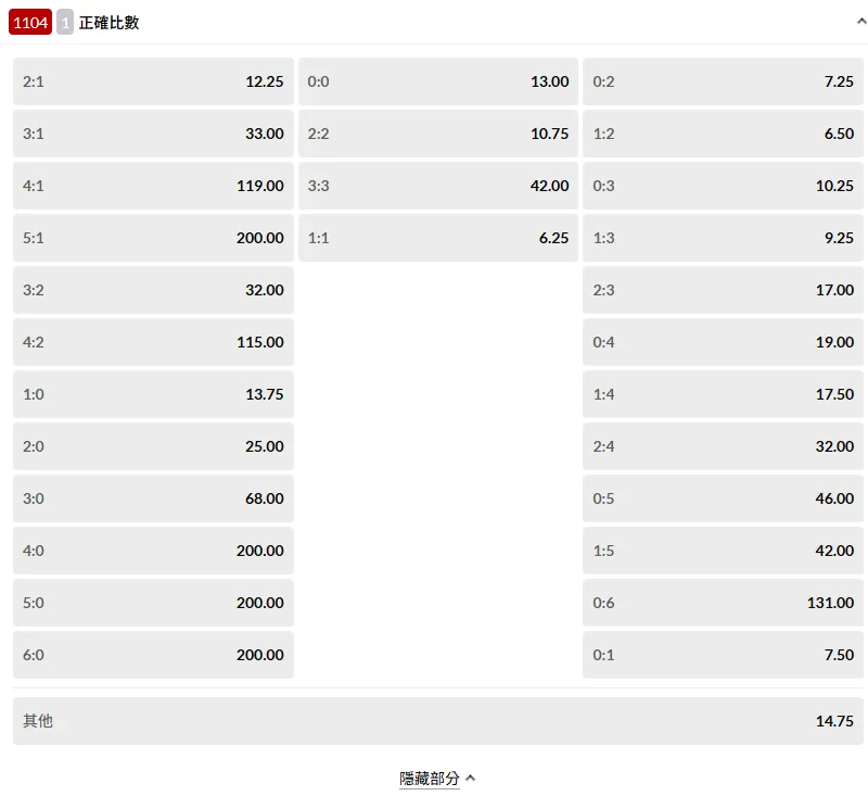 台灣運彩正確比分投注賠率