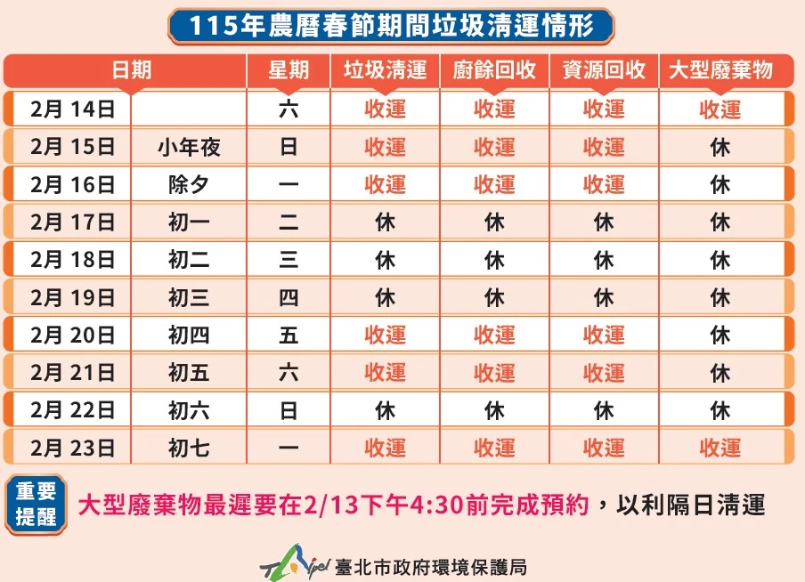 2026 過年台北垃圾車時間表