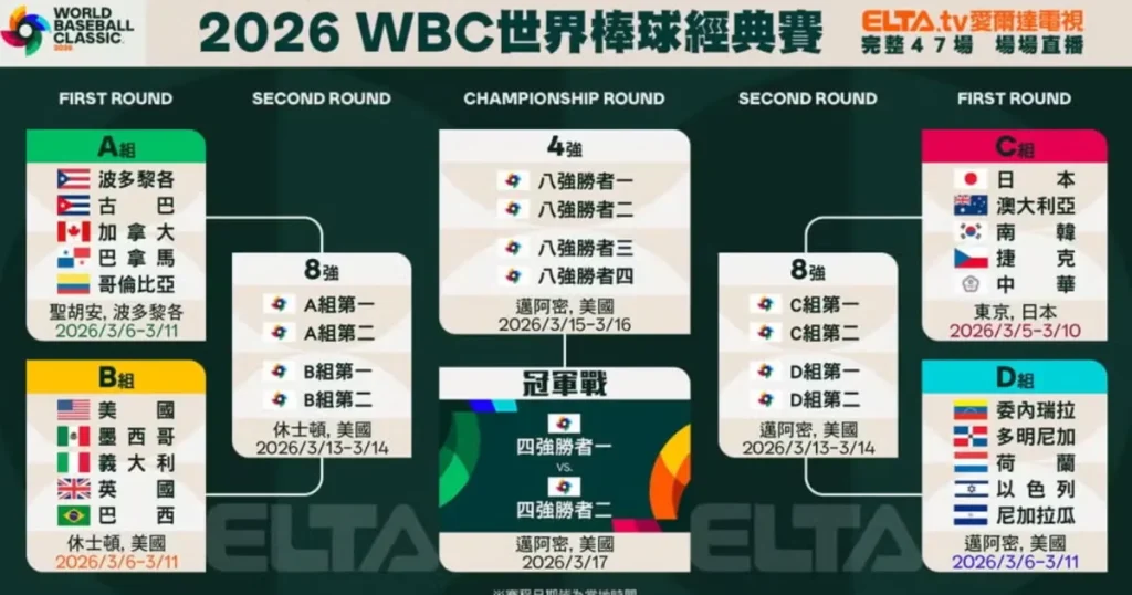 2026WBC分組對戰資訊（圖片取自愛爾達電視）