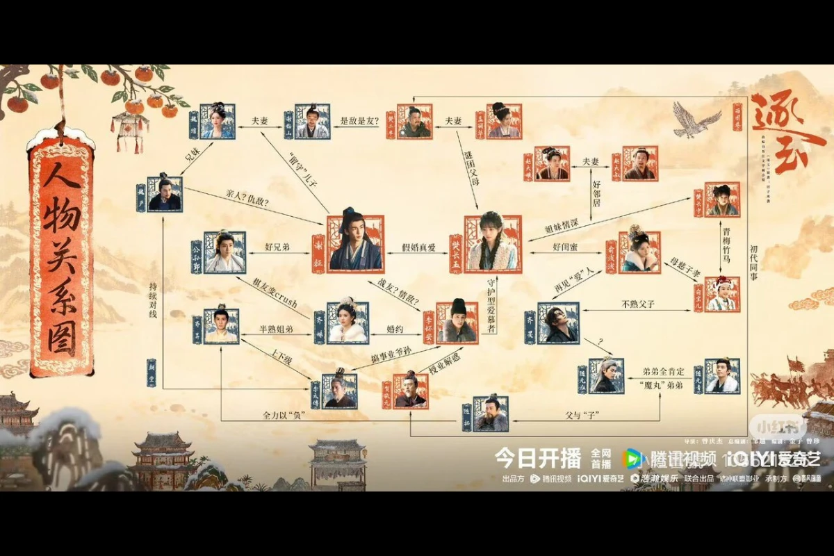 《逐玉》人物介紹:主要角色背景與人物關係整理 1 逐玉人物關係圖一覽